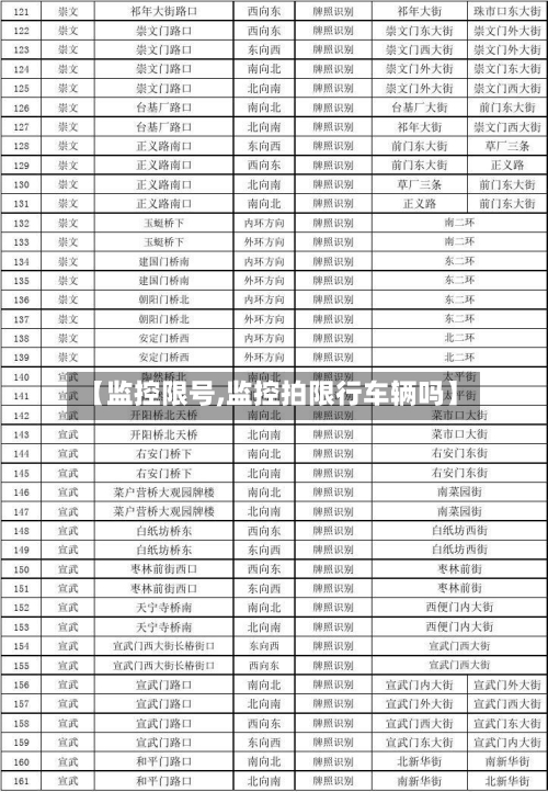 【监控限号,监控拍限行车辆吗】