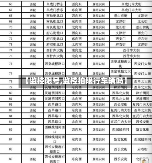【监控限号,监控拍限行车辆吗】-第2张图片