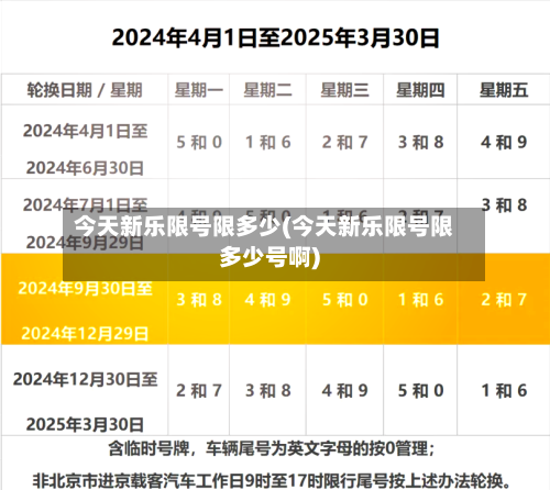 今天新乐限号限多少(今天新乐限号限多少号啊)-第3张图片