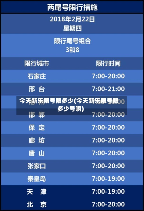 今天新乐限号限多少(今天新乐限号限多少号啊)-第2张图片