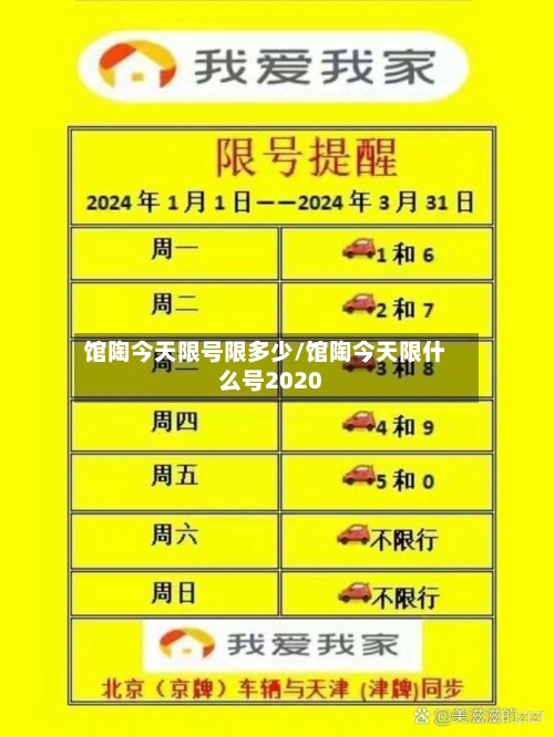 馆陶今天限号限多少/馆陶今天限什么号2020