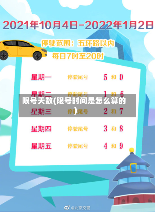 限号天数(限号时间是怎么算的)-第2张图片