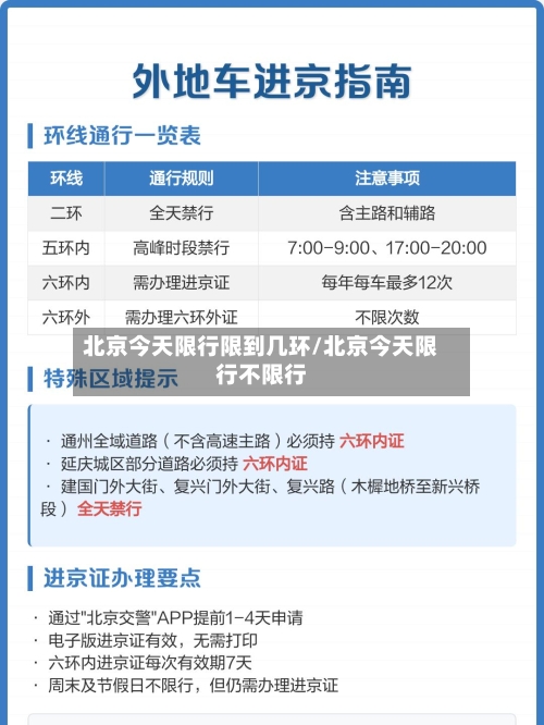 北京今天限行限到几环/北京今天限行不限行