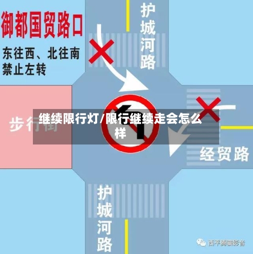 继续限行灯/限行继续走会怎么样