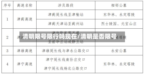 清明限号限行吗现在/清明是否限号-第2张图片