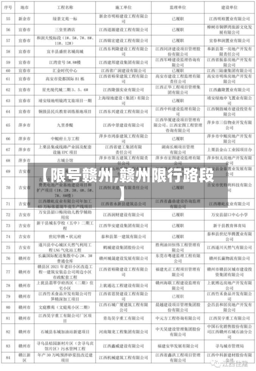 【限号赣州,赣州限行路段】