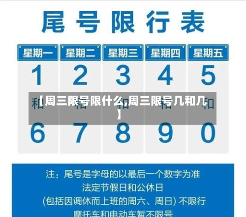 【周三限号限什么,周三限号几和几】-第3张图片