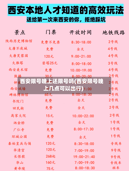 西安限号晚上还限号吗(西安限号晚上几点可以出行)-第3张图片