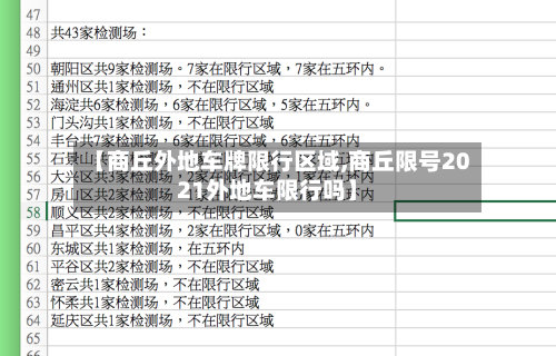 【商丘外地车牌限行区域,商丘限号2021外地车限行吗】-第2张图片