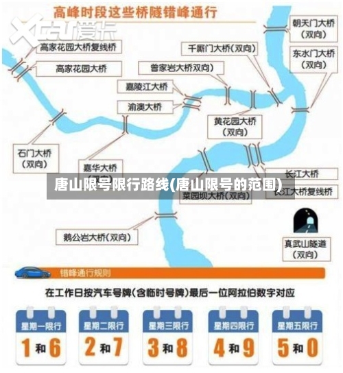 唐山限号限行路线(唐山限号的范围)-第2张图片