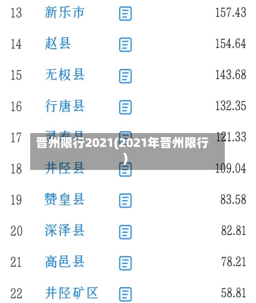 晋州限行2021(2021年晋州限行)-第3张图片