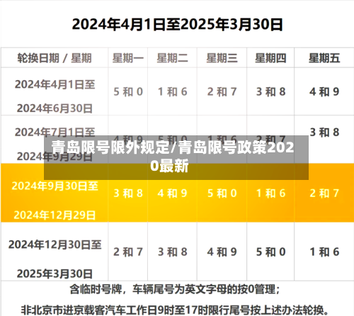 青岛限号限外规定/青岛限号政策2020最新-第2张图片