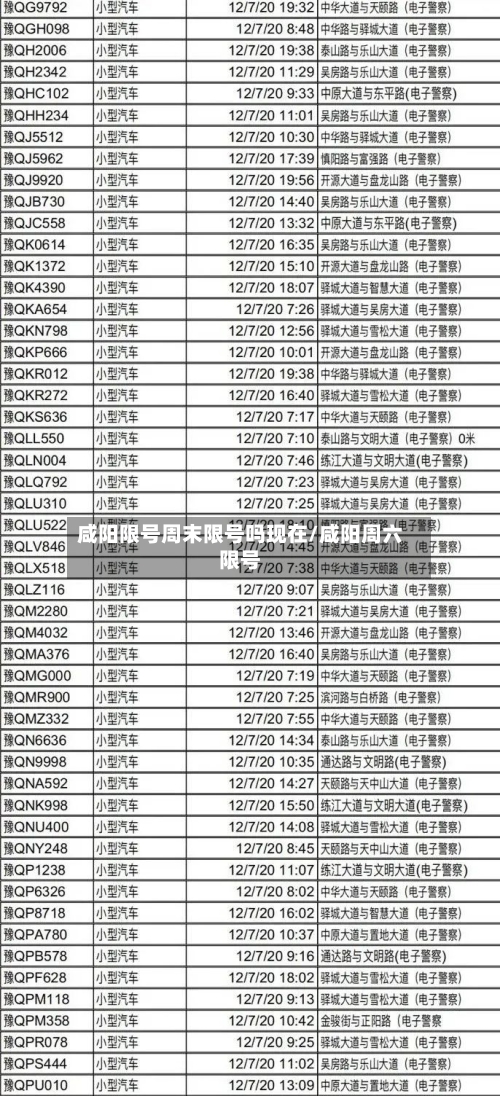 咸阳限号周末限号吗现在/咸阳周六限号