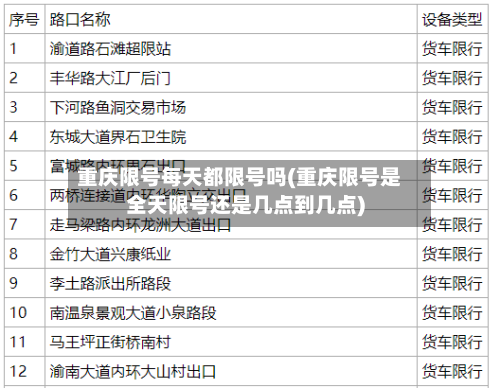重庆限号每天都限号吗(重庆限号是全天限号还是几点到几点)-第3张图片
