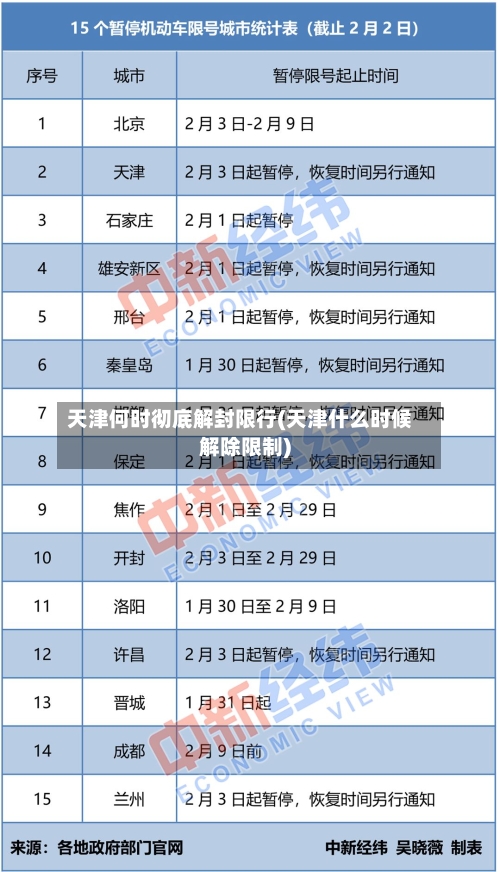 天津何时彻底解封限行(天津什么时候解除限制)