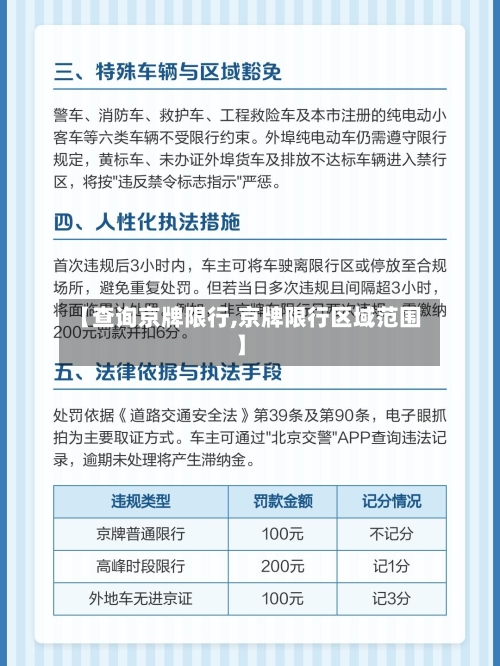 【查询京牌限行,京牌限行区域范围】