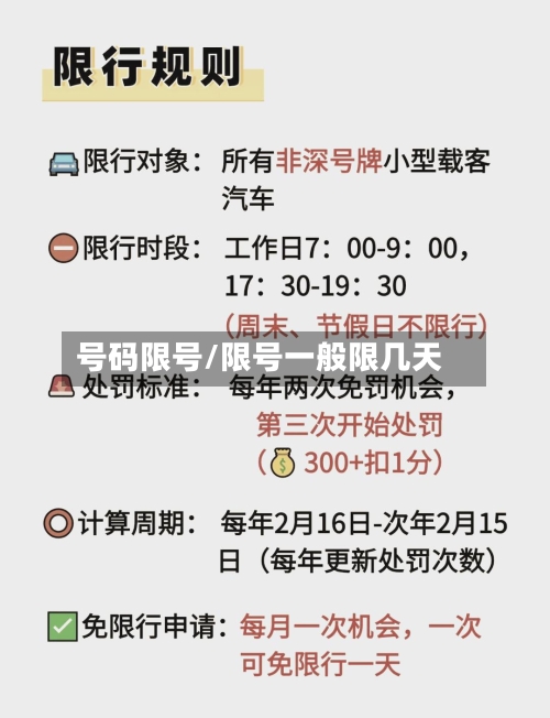 号码限号/限号一般限几天-第2张图片
