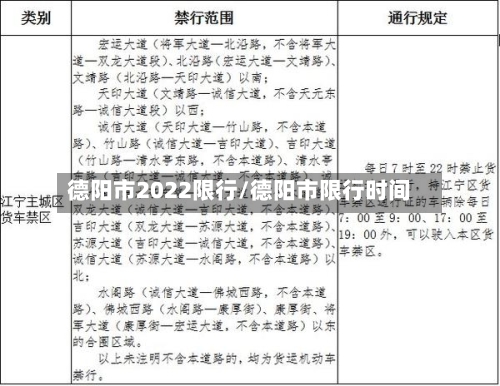 德阳市2022限行/德阳市限行时间