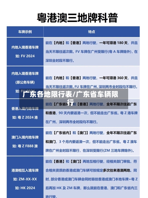 广东各地限行表/广东省车辆限行-第2张图片