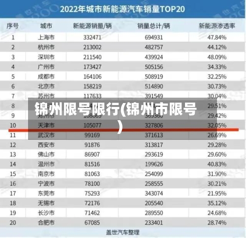 锦州限号限行(锦州市限号)-第2张图片
