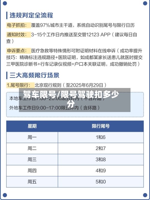 驾车限号/限号驾驶扣多少分