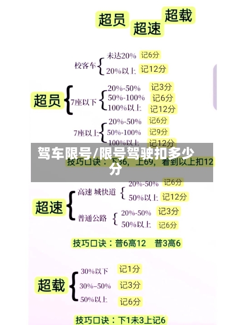 驾车限号/限号驾驶扣多少分-第3张图片