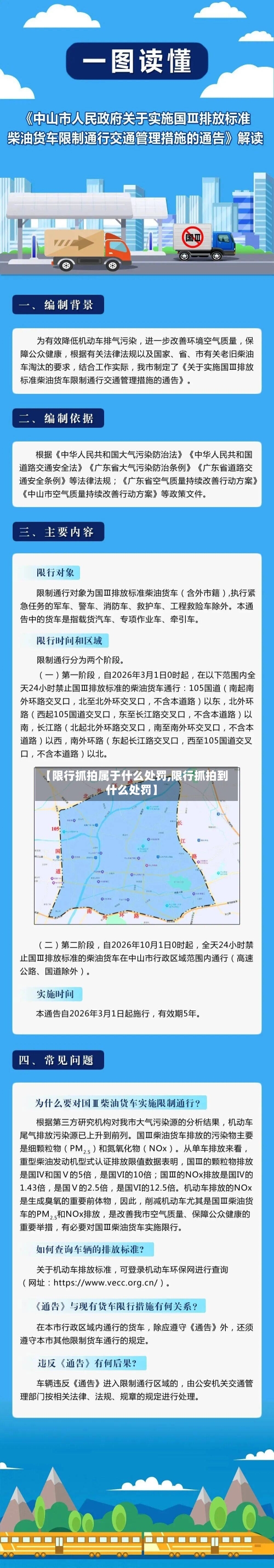 【限行抓拍属于什么处罚,限行抓拍到什么处罚】