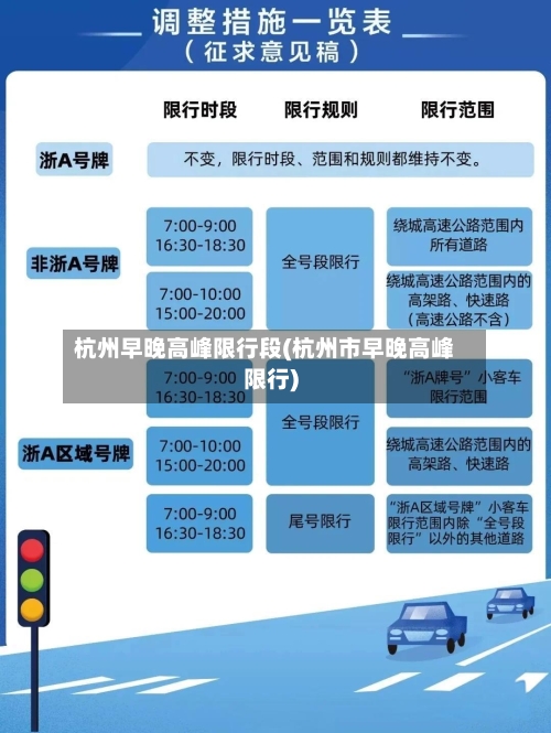 杭州早晚高峰限行段(杭州市早晚高峰限行)-第2张图片