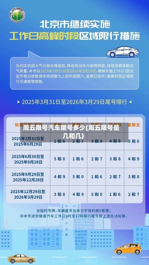 周五限号汽车限号多少(周五限号是几和几)