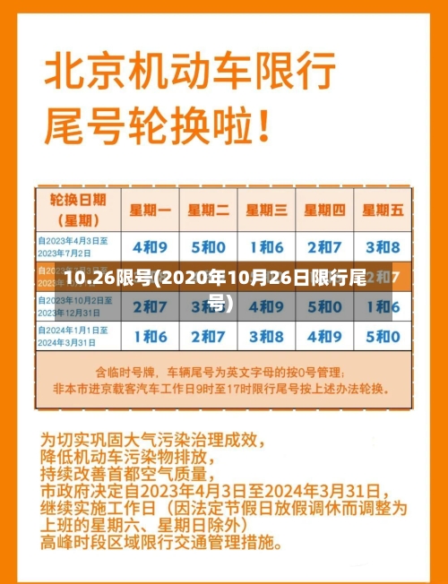 10.26限号(2020年10月26日限行尾号)-第2张图片