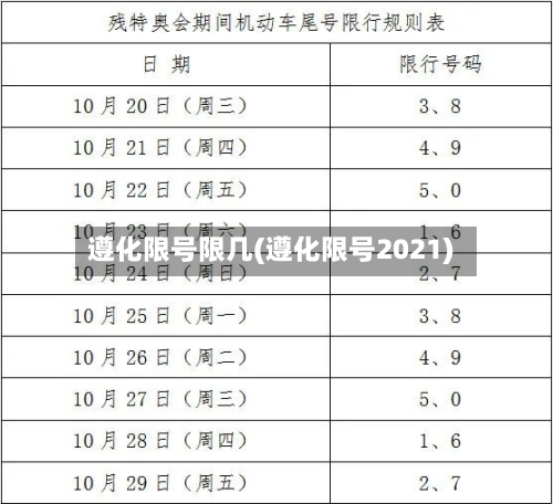 遵化限号限几(遵化限号2021)