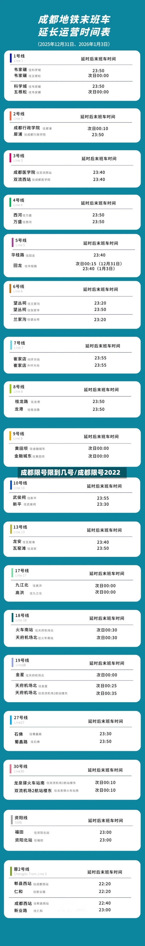 成都限号限到几号/成都限号2022