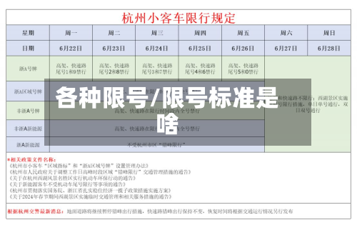 各种限号/限号标准是啥