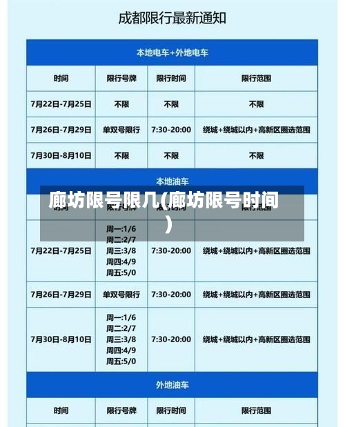 廊坊限号限几(廊坊限号时间)-第3张图片