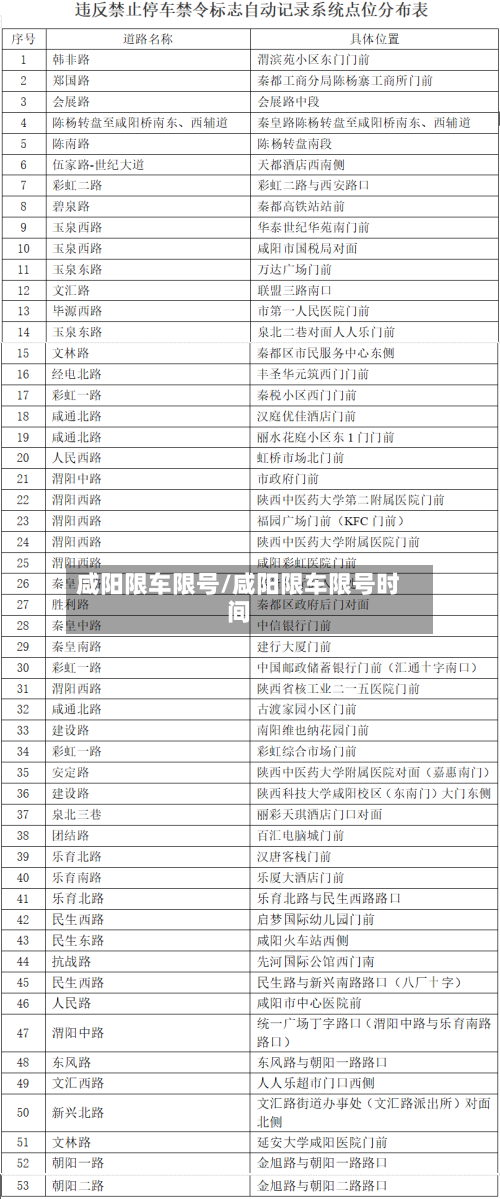咸阳限车限号/咸阳限车限号时间-第3张图片
