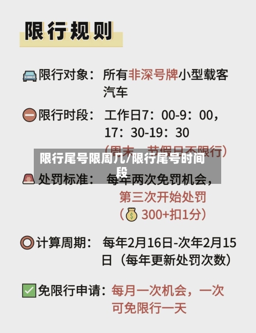 限行尾号限周几/限行尾号时间段