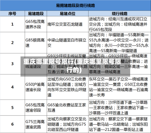 重庆哪里限号限行(重庆哪里限号限行的)
