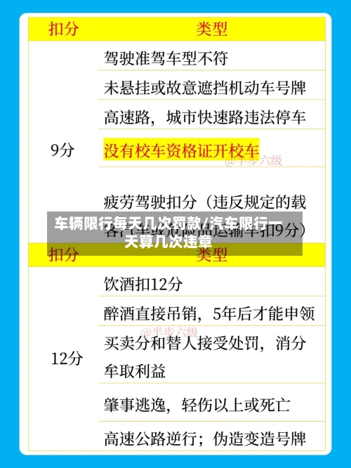 车辆限行每天几次罚款/汽车限行一天算几次违章