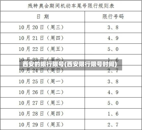 西安的限行限号(西安限行限号时间)-第3张图片