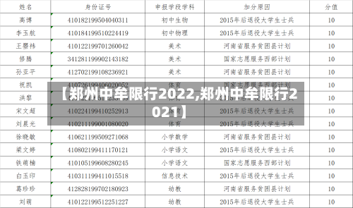 【郑州中牟限行2022,郑州中牟限行2021】