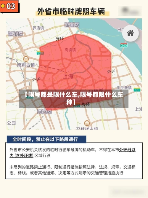 【限号都是限什么车,限号都限什么车种】-第3张图片