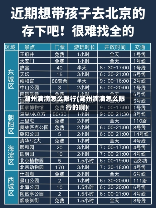 湖州滴滴怎么限行(湖州滴滴怎么限行的啊)-第2张图片