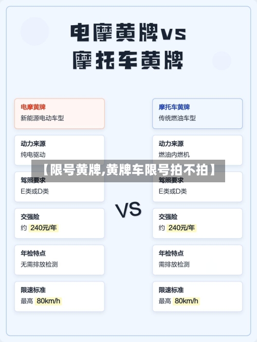 【限号黄牌,黄牌车限号拍不拍】-第2张图片