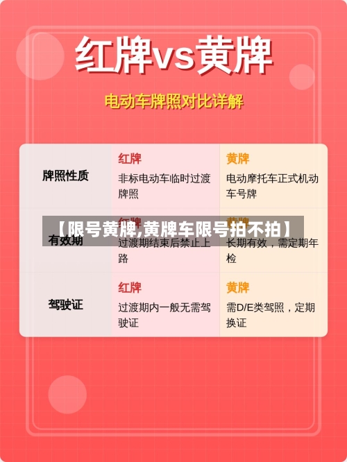 【限号黄牌,黄牌车限号拍不拍】