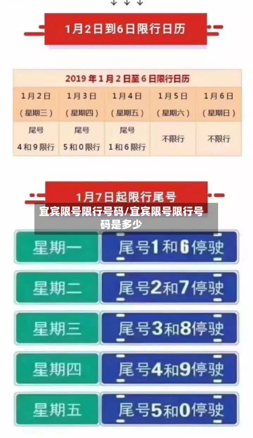 宜宾限号限行号码/宜宾限号限行号码是多少-第3张图片