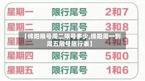 【绵阳限号周二限号多少,绵阳周一到周五限号限行表】-第2张图片