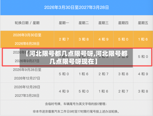 【河北限号都几点限号呀,河北限号都几点限号呀现在】
