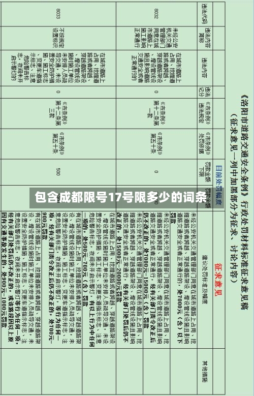 包含成都限号17号限多少的词条-第2张图片