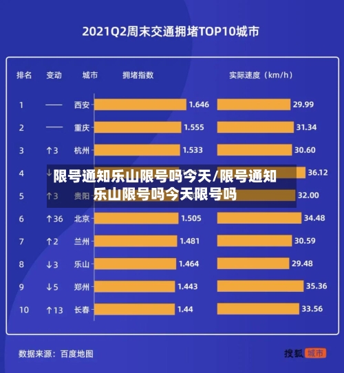 限号通知乐山限号吗今天/限号通知乐山限号吗今天限号吗