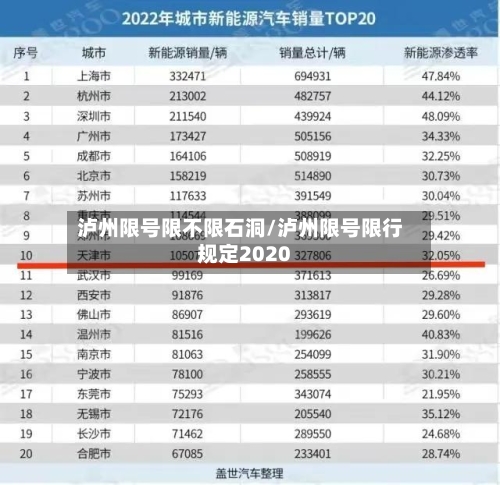 泸州限号限不限石洞/泸州限号限行规定2020-第2张图片